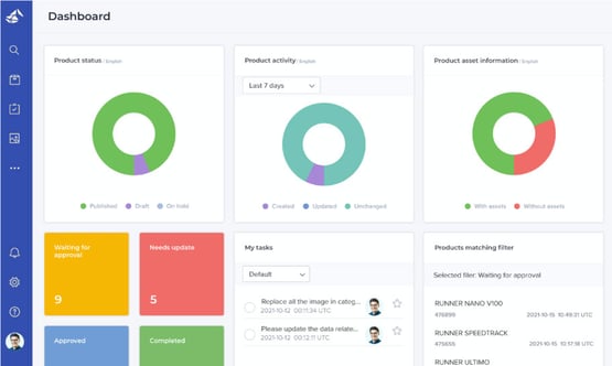 dashboard-blue-ccpage dashboard-blue-ccpage