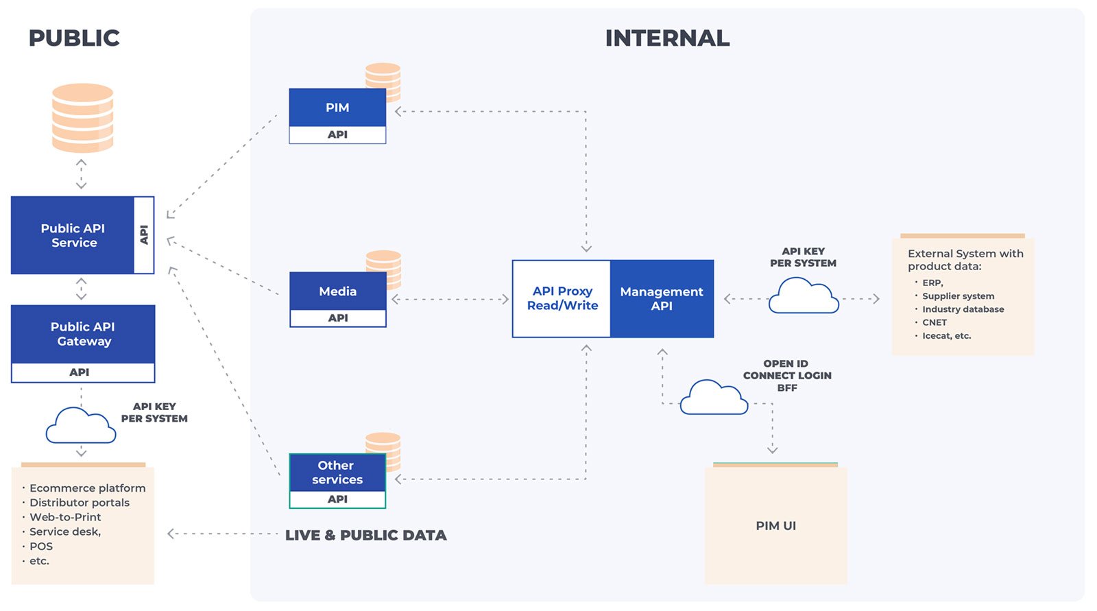 Data processing overview image Data processing overview image