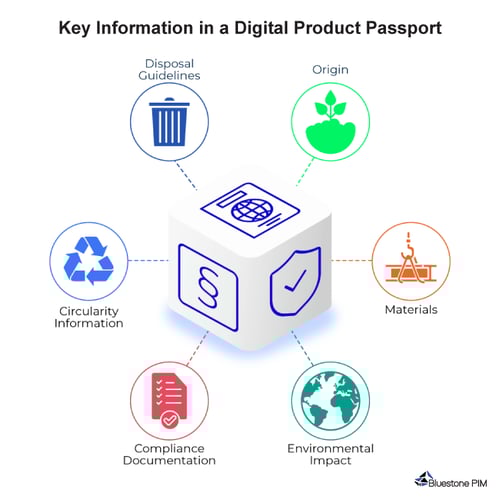 Key information in a digital product passport