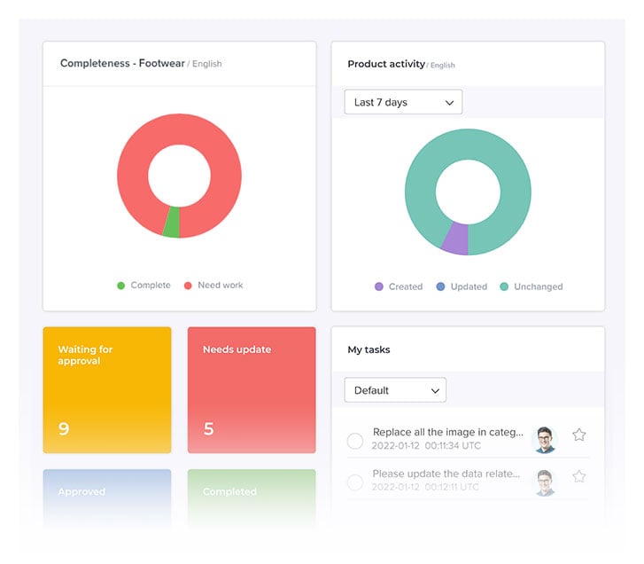 PPE_2023_suppliers-dashboard-1