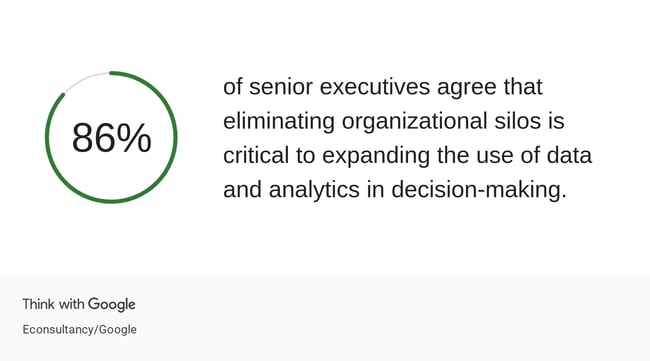 think_with_google_marketing-strategies-data-and-measurement-business-data-and-analytic