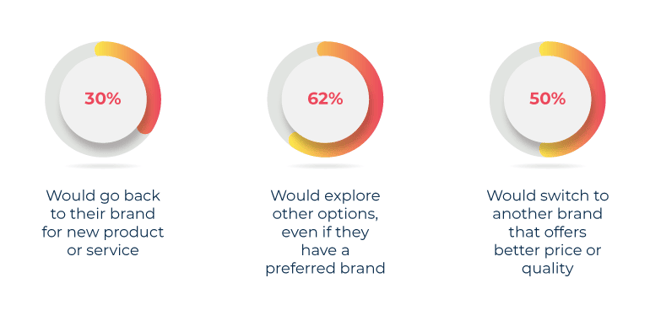 Statistics of Gen Z shoppers