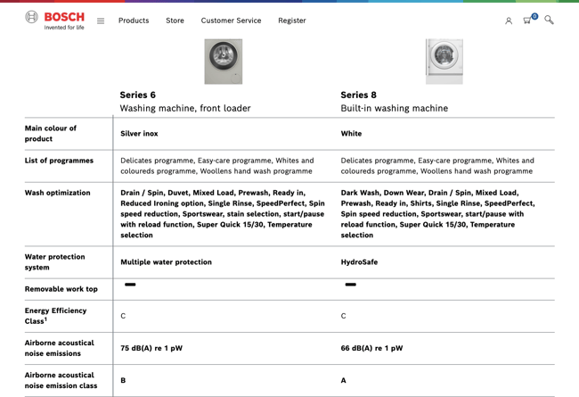 Bosch website with rich product content